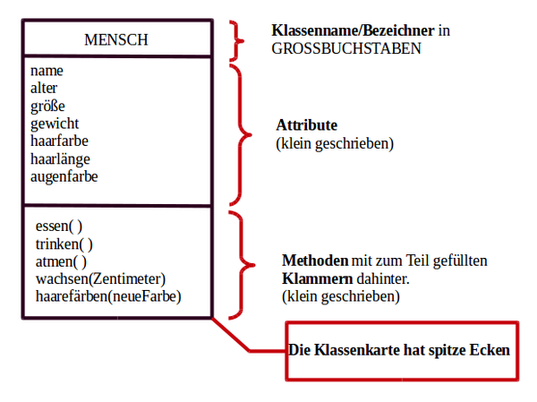 6b 2019 20/Wochen vom 20. April bis 29. Mai – RMG-Wiki