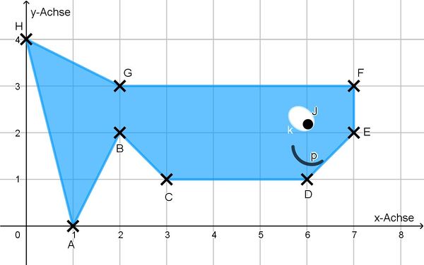 Koordinatensystemfisch.jpg