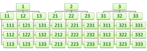3-stellige Zahlen mit den Ziffern 1, 2 und 3.png