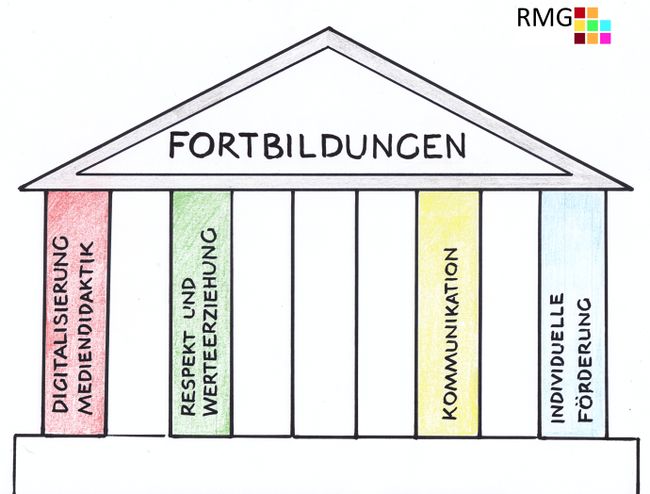 FoBi Konzept Bild 20200207 V1.jpg